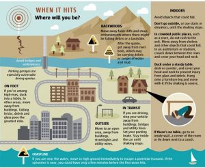 Infographic guide to earthquake preparedness